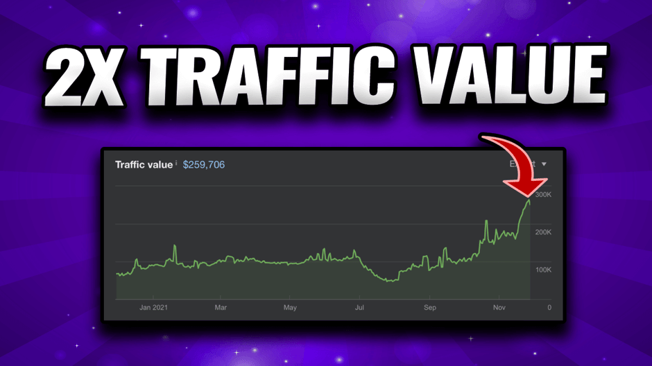 "2x traffic value" with chart spiking from change in SEO URL structure