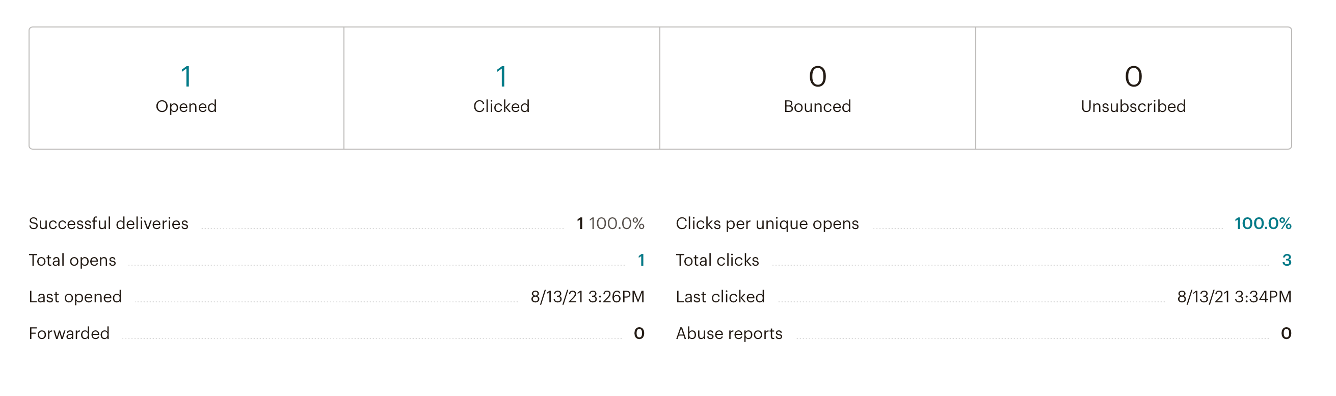 Marketing campaign showing my clicks and opens were tracked