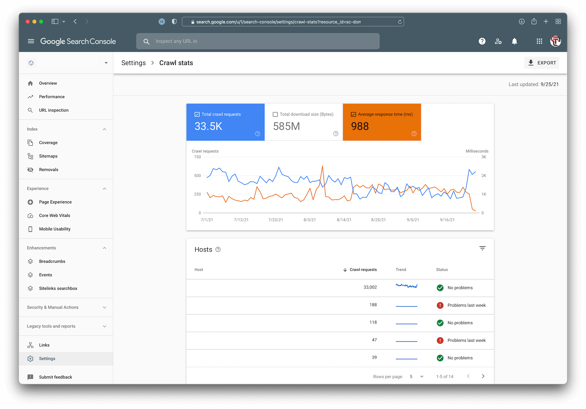 GSC Crawl Stats