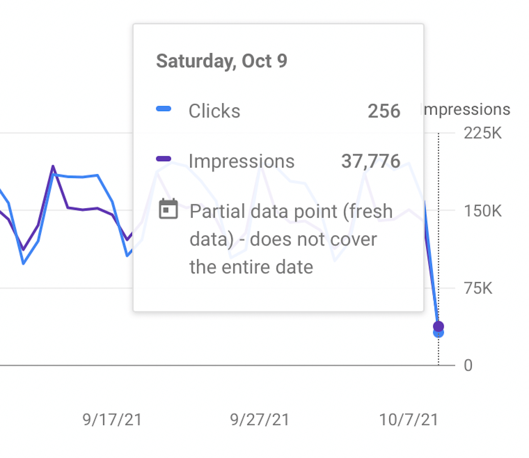 GSC partial data