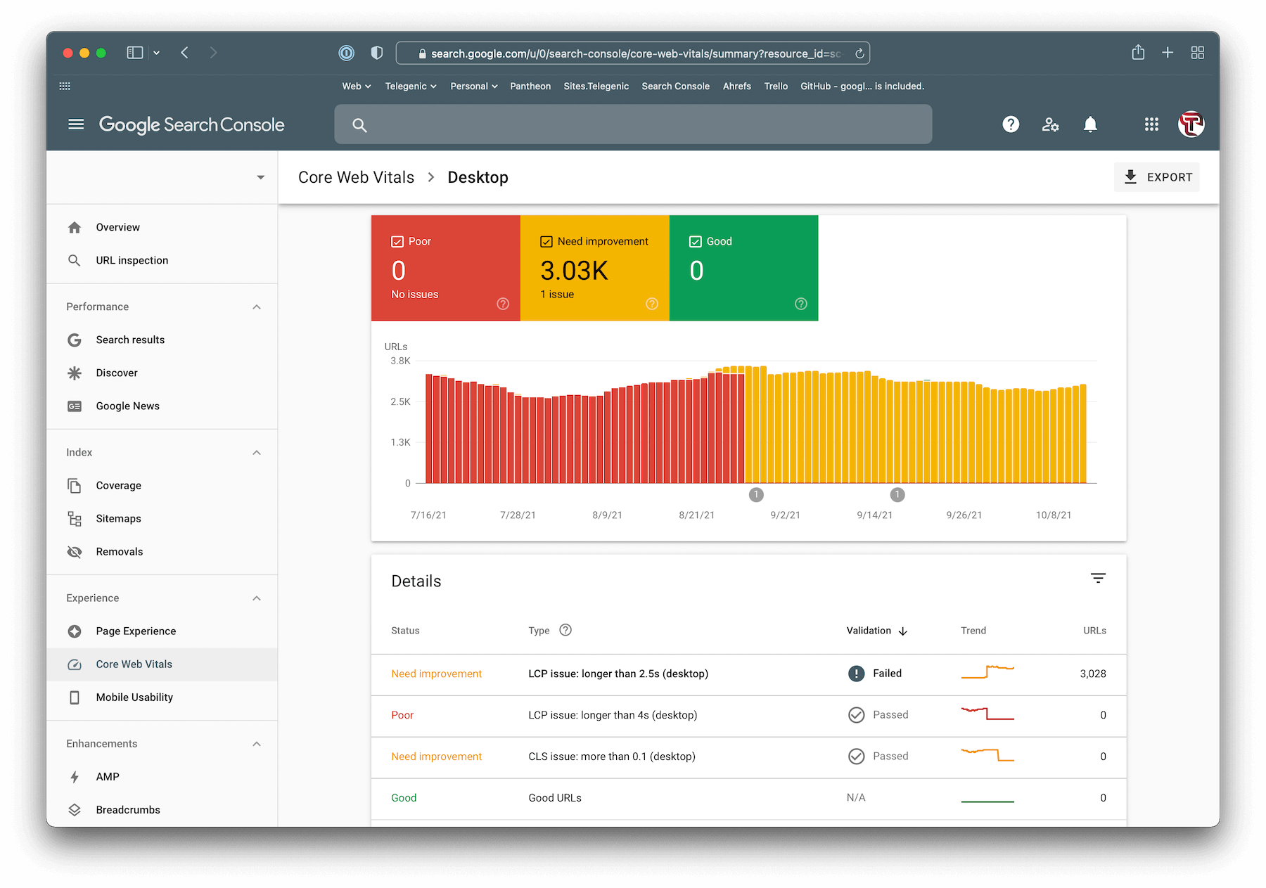 GSC Core Web Vitals Desktop