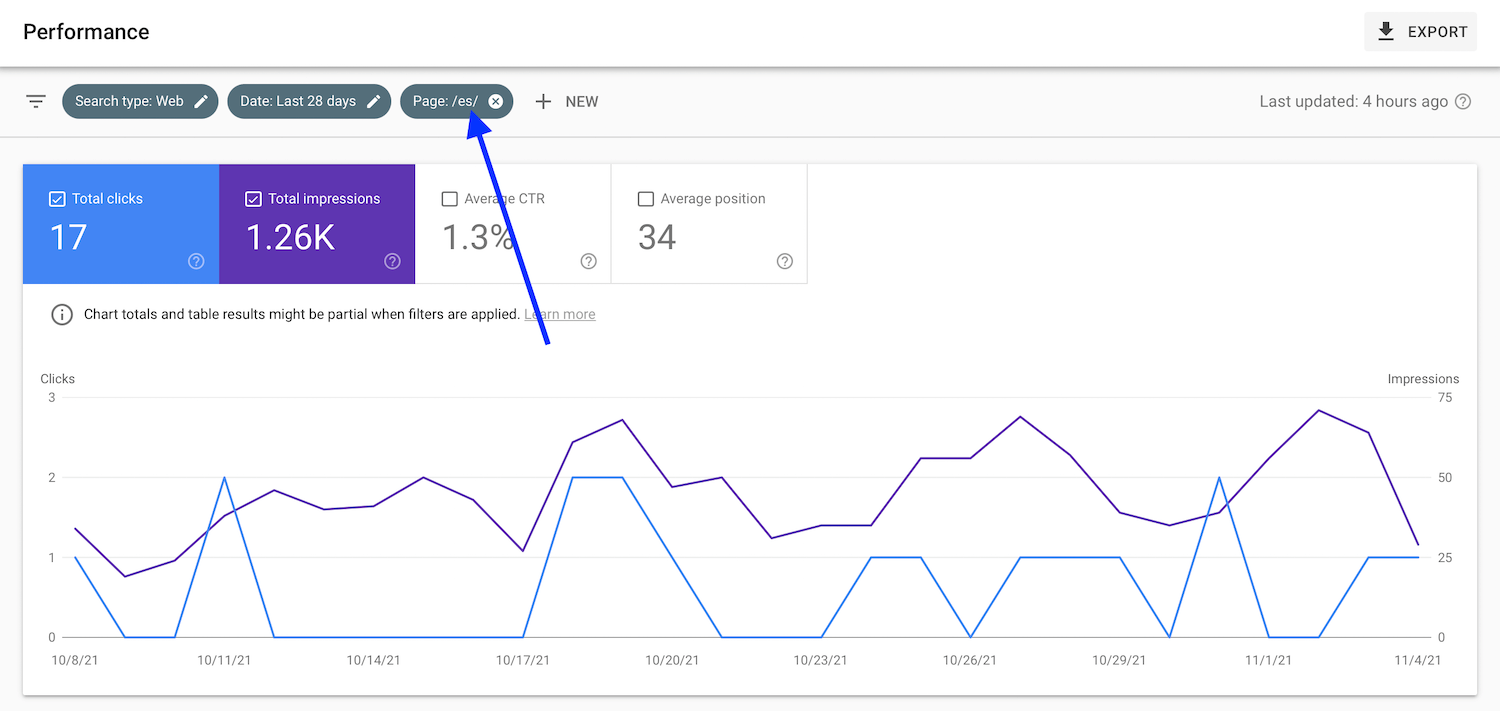 Google Search Console showing traffic to the multi language site