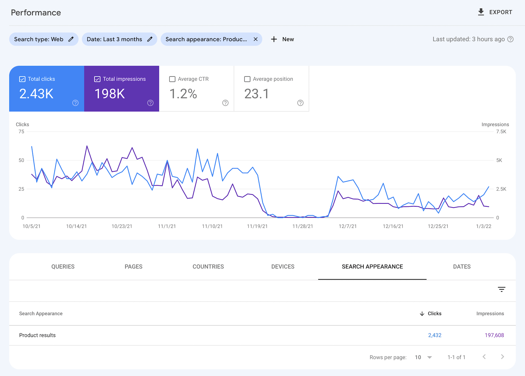 GSC Search Appearance Chart Crashing