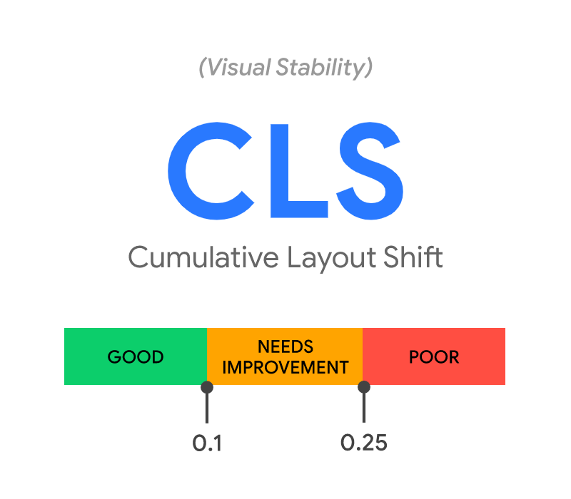 CLS measuring tool