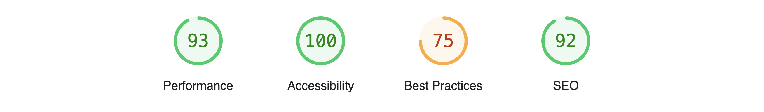 Free Shopify theme Publisher Lighthouse test