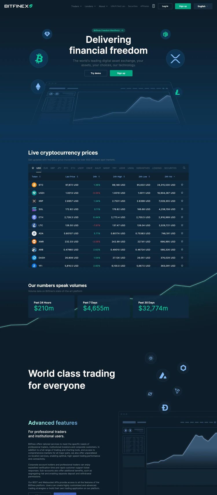 Screenshot 2 of Bitfinex (Example Gatsby Cryptocurrency Website)