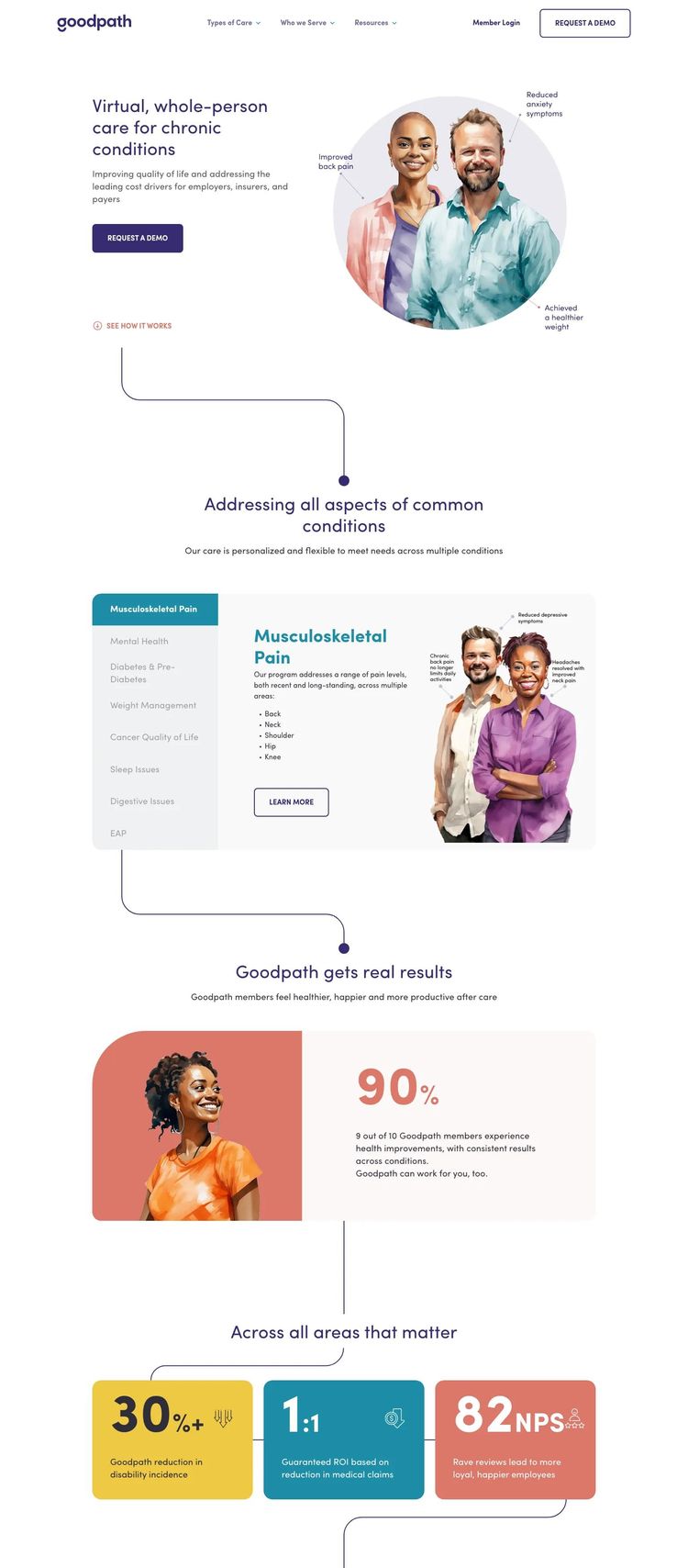Screenshot 2 of GoodPath (Example Gatsby Health and Wellness Website)
